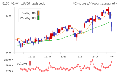 サンゲツチャート