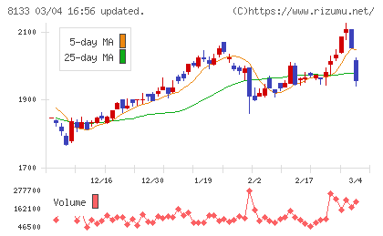 伊藤忠エネクスチャート