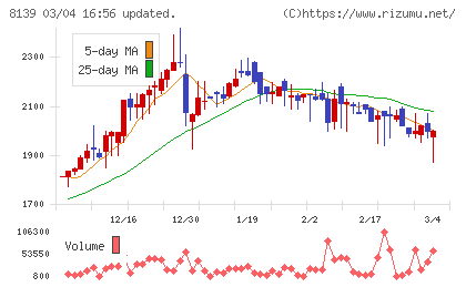 ナガホリチャート