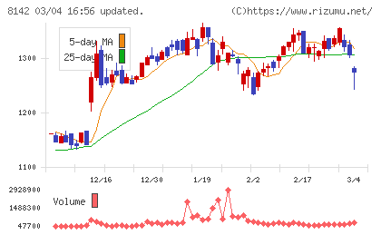 トーホーチャート