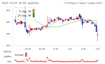 ラピーヌチャート