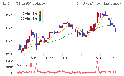 トミタチャート