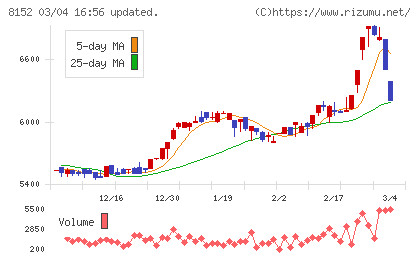 ソマールチャート