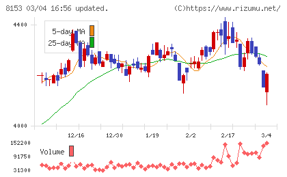 モスフードサービスチャート