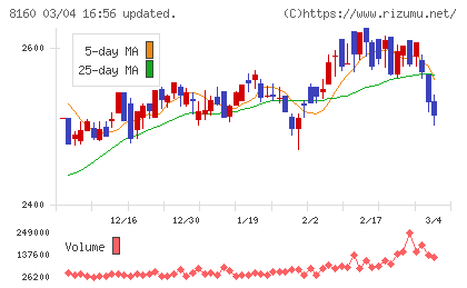 木曽路チャート