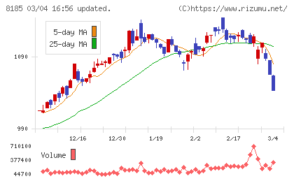 チヨダチャート