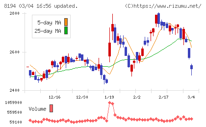 ライフコーポレーションチャート