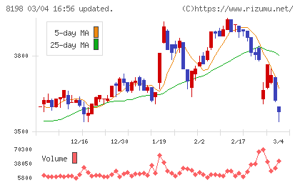 マックスバリュ東海チャート