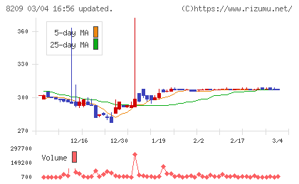 フレンドリーチャート