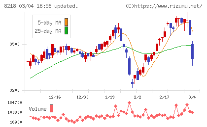 コメリチャート