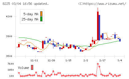 タカチホチャート