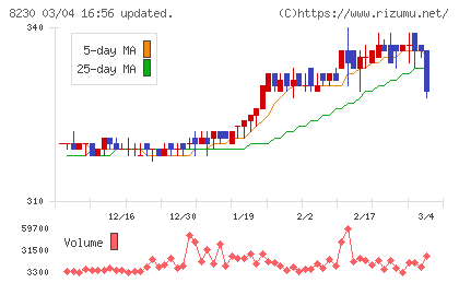 はせがわチャート