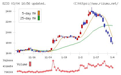 高島屋チャート