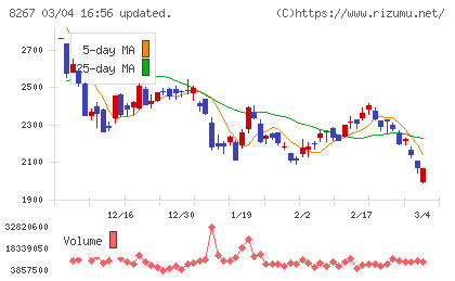 イオンチャート