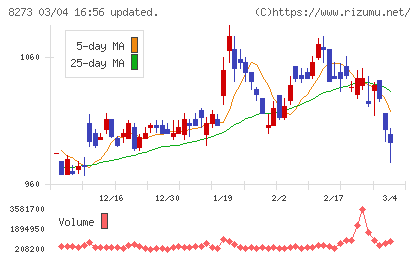 イズミチャート