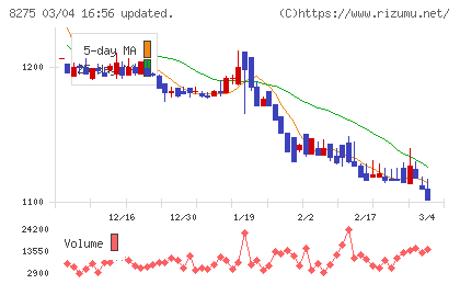 フォーバルチャート