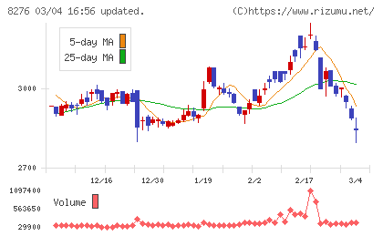 平和堂チャート