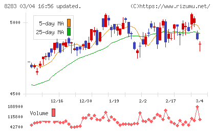Ｐａｌｔａｃチャート