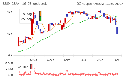 Ｏｌｙｍｐｉｃグループチャート