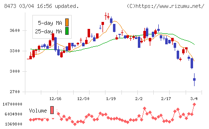 ＳＢＩホールディングスチャート