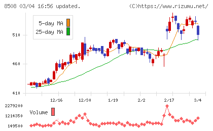 Ｊトラストチャート