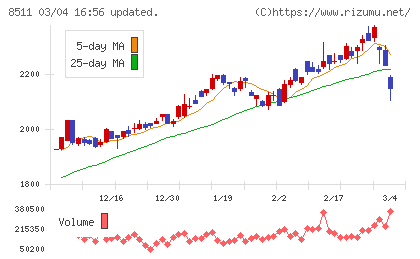 日本証券金融チャート