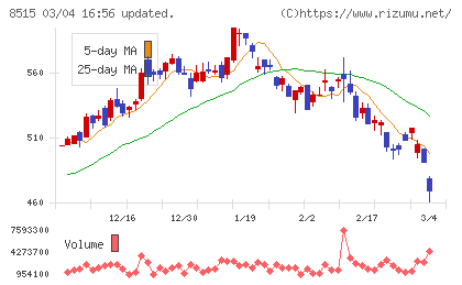 アイフルチャート
