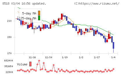 日本アジア投資チャート