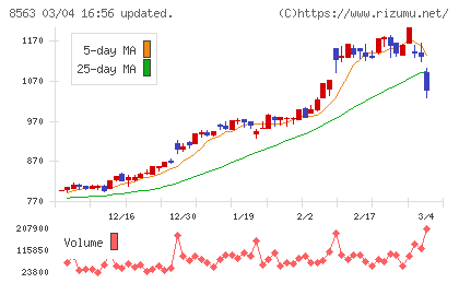 大東銀行チャート