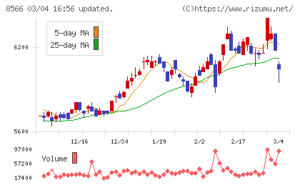 リコーリースチャート
