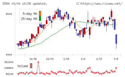 ジャックスチャート