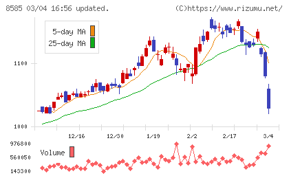 オリエントコーポレーションチャート