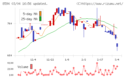 中道リースチャート