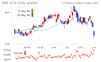 ジャフコ　グループチャート
