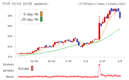 日産証券グループチャート