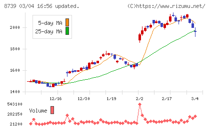スパークス・グループチャート