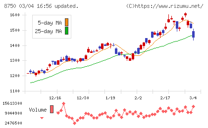 第一生命ホールディングスチャート