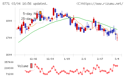 イー・ギャランティチャート