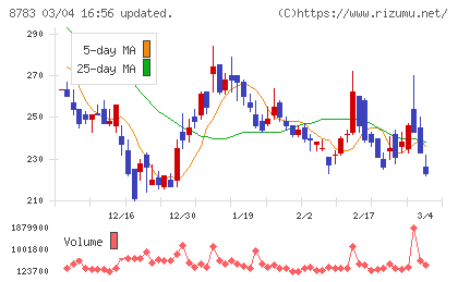 ａｂｃチャート