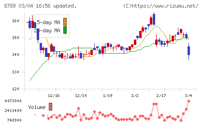 フィンテック　グローバルチャート