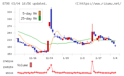 アドバンスクリエイトチャート