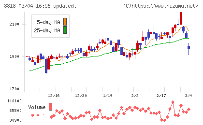 京阪神ビルディングチャート