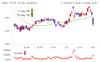 コスモスイニシアチャート