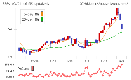 フジ住宅チャート