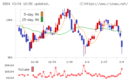 空港施設チャート