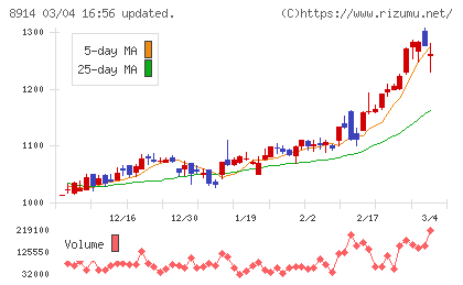 エリアリンクチャート