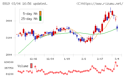 カチタスチャート