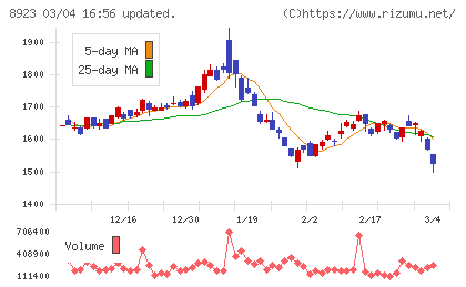 トーセイチャート