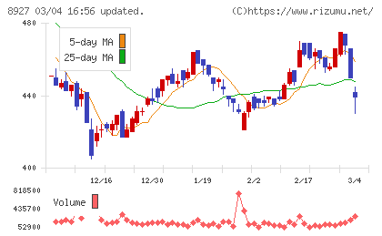 明豊エンタープライズチャート