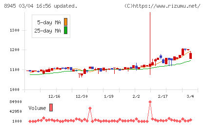 サンネクスタグループチャート